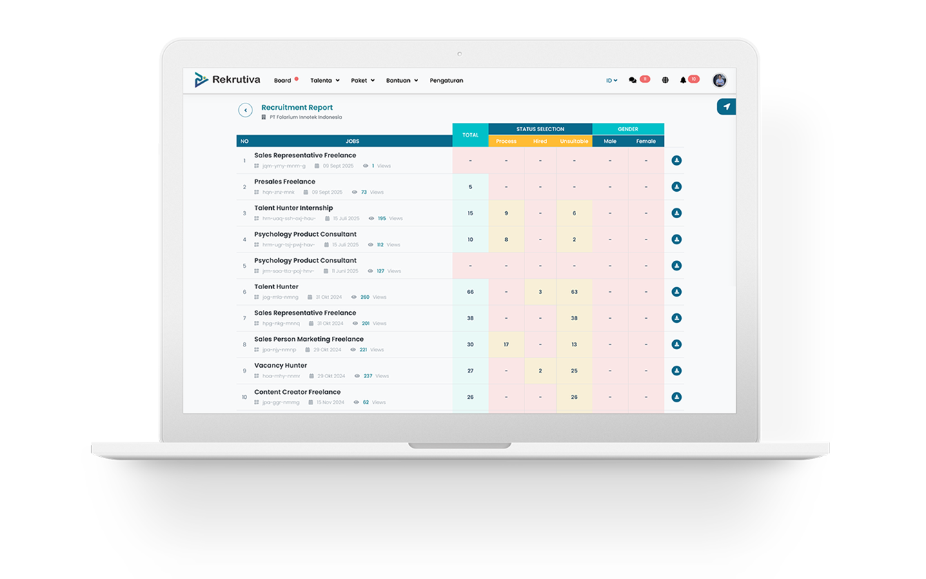 Laporan Rekrutmen